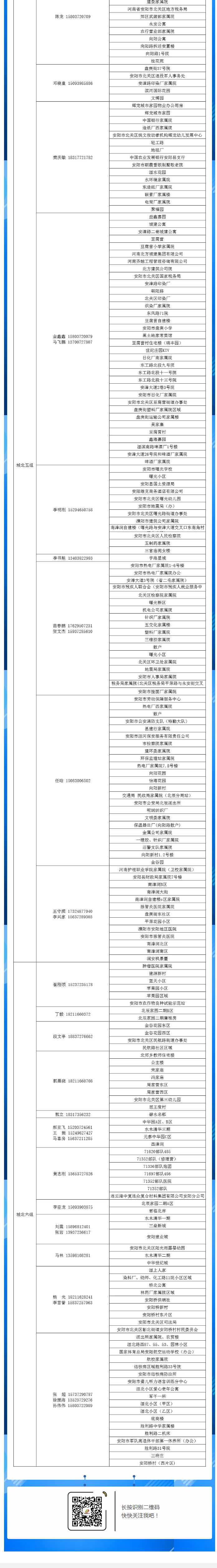 安陽全市供熱小區(qū)供熱服務(wù)部、益和熱力客服專員電話明細(xì)_05